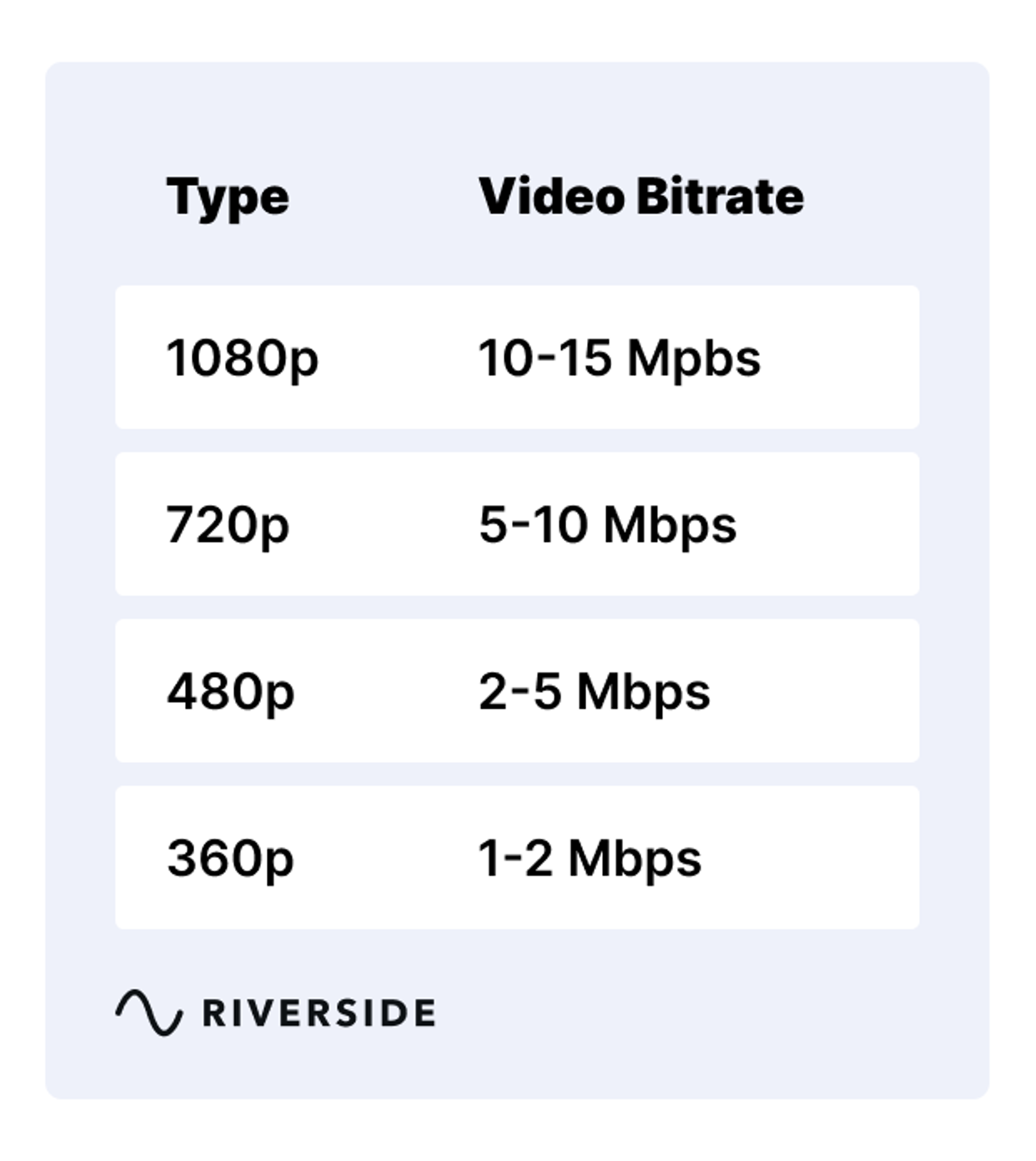 How to Properly Optimize Your Videos for Your Store